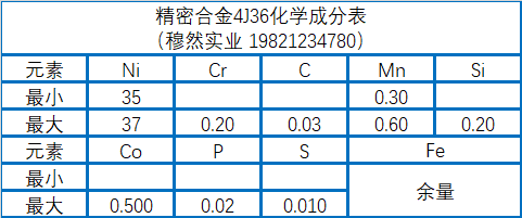 精密合金4J36化学成分、工艺及性能介绍