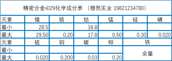 可伐合金4J29化学成分、工艺及性能介绍