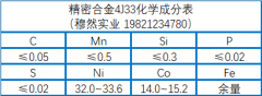  瓷封合金4J33化学成分、性能及加工介绍