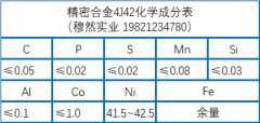  可伐合金4J42化学成分、性能及加工工艺介绍