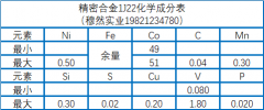  软磁合金1J22化学成分、性能及加工工艺介绍