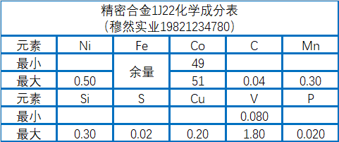 软磁合金1J22化学成分、性能及加工工艺介绍