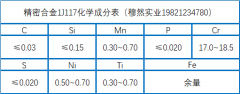  软磁合金1J117化学成分、性能介绍