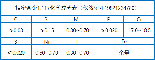 软磁合金1J117化学成分、性能介绍