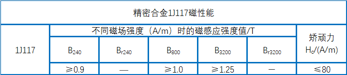 软磁合金1J117磁性能