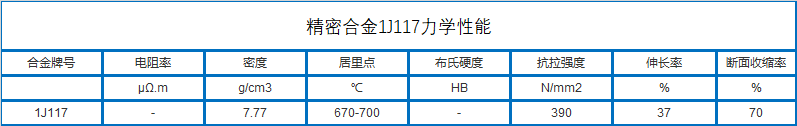 软磁合金1J117化学性能