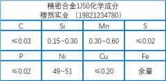  软磁合金1J50化学成分、性能介绍