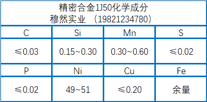 软磁合金1J50化学成分、性能及加工工艺介绍