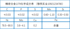  软磁合金1J79材料成分、制备工艺介绍