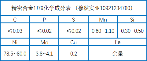 软磁合金1J79材料成分、制备工艺介绍