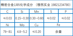  软磁合金1J85化学成分、制备工艺介绍