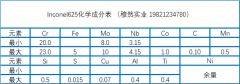  Inconel625合金化学成分、工艺及性能介绍