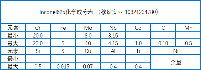 Inconel625合金化学成分、工艺及性能介绍