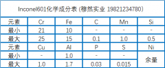  Inconel601化学成分、 性能及工艺介绍