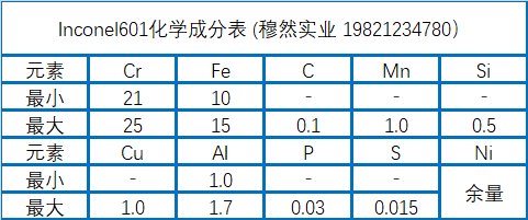 Inconel601化学成分、 性能及工艺介绍