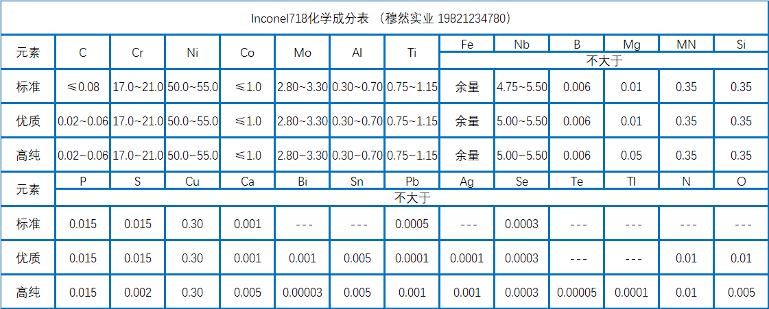 Inconel718化学成分、加工工艺介绍