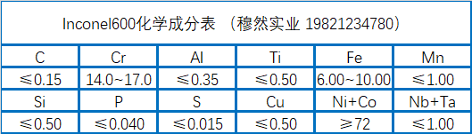 镍基合金Inconel600化学成分、工艺介绍