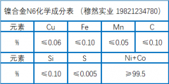  纯镍合金N6化学成分、焊接工艺介绍