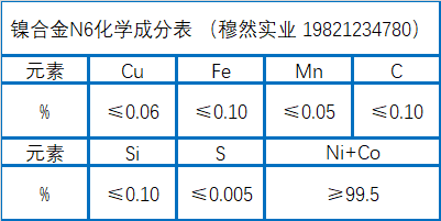 纯镍合金N6化学成分、焊接工艺介绍