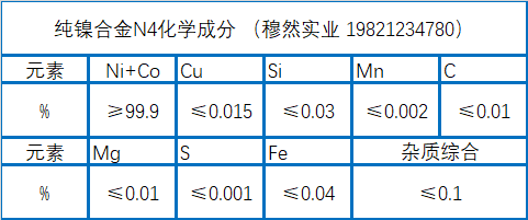 纯镍合金N4化学成分、腐蚀性能介绍