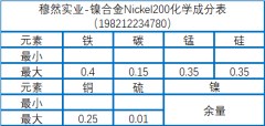  Nickel200化学成分、钎焊工艺介绍