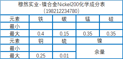 Nickel200化学成分、钎焊工艺介绍