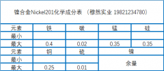  Nickel201化学成分、焊接性能及工艺介绍