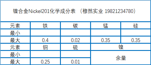 Nickel201化学成分、焊接性能及工艺介绍