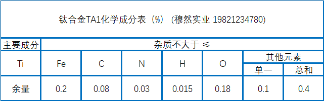 钛合金TA1化学成分、性能及焊接工艺介绍