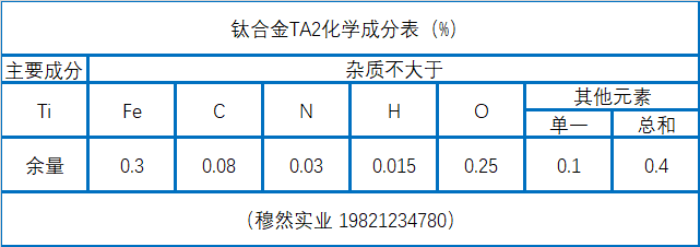 钛合金TA2化学成分、性能及焊接工艺介绍