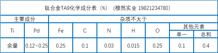 钛合金TA9化学成分、焊接及液压工艺介绍