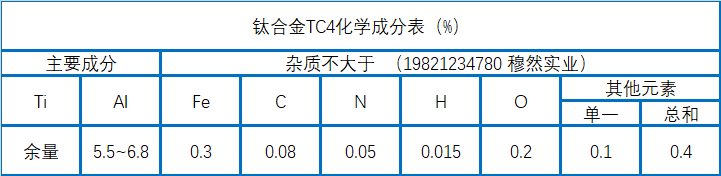 TC4钛合金化学成分、制备工艺介绍