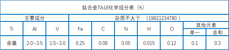 TA18钛合金化学成分表