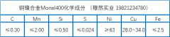  Monel400化学成分、焊接工艺介绍