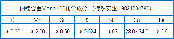 Monel400化学成分、焊接工艺介绍