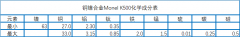  MonelK500蒙乃尔材料成分、工艺介绍
