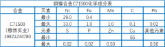  C70600白铜化学成分、焊接工艺介绍