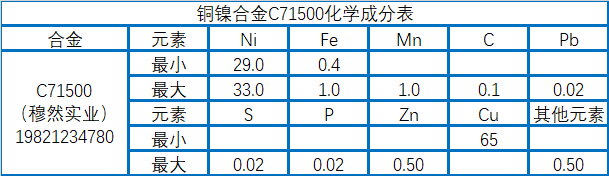 C71500白铜合金化学成分、制备工艺介绍