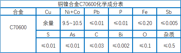 C70600白铜化学成分、焊接工艺介绍