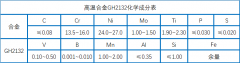  GH2132镍基合金材料详解