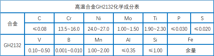 GH2132镍基合金材料详解