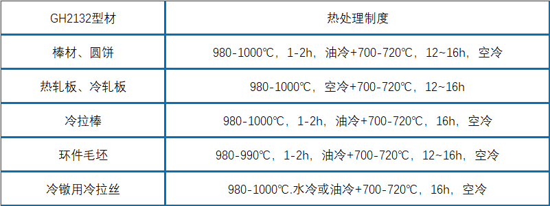 GH2132热处理制度