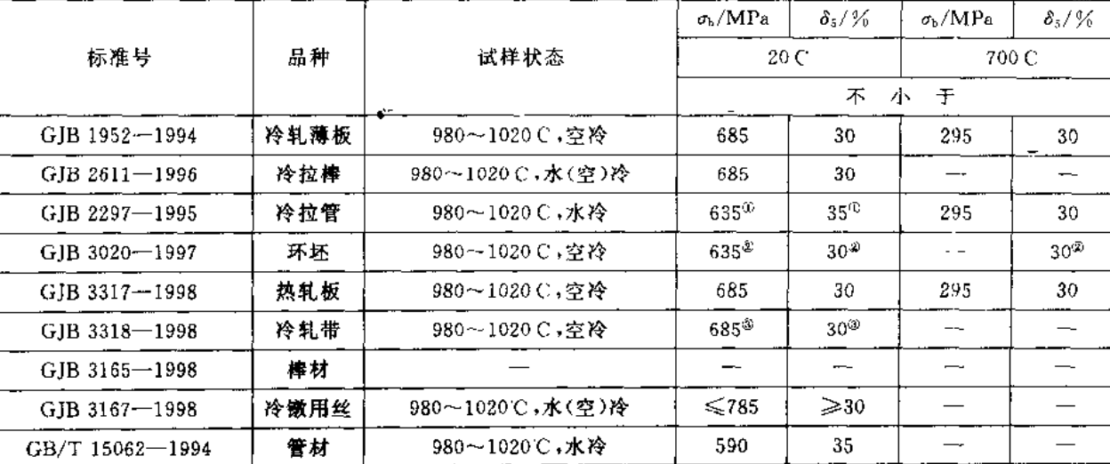 技术标准规定机械性能