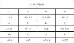  K213铁镍铬基铸造高温合金详解