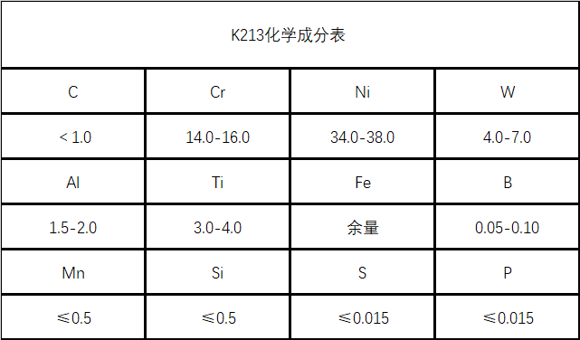 K213铁镍铬基铸造高温合金详解