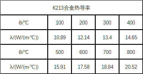 K213合金热导系数