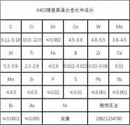  K403镍基高温合金材料详解