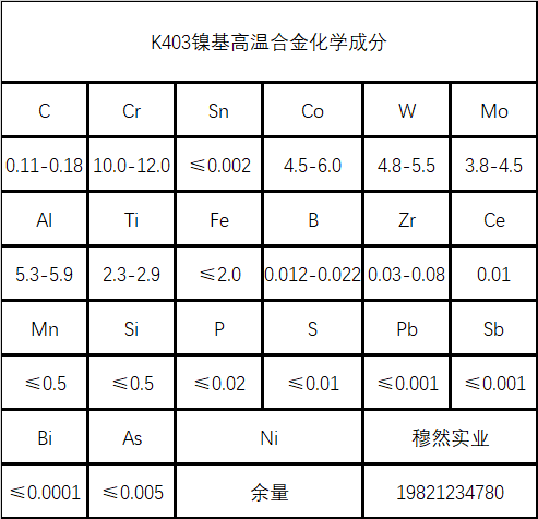 K403镍基高温合金材料详解