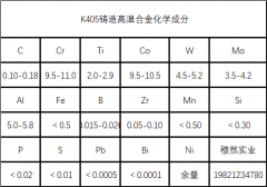  K405镍基高温合金材料详解