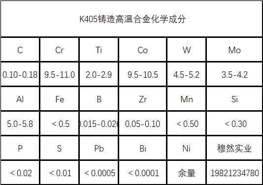 K405镍基高温合金材料详解